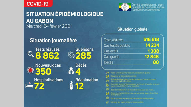 Gabon : : quatre nouveaux décès