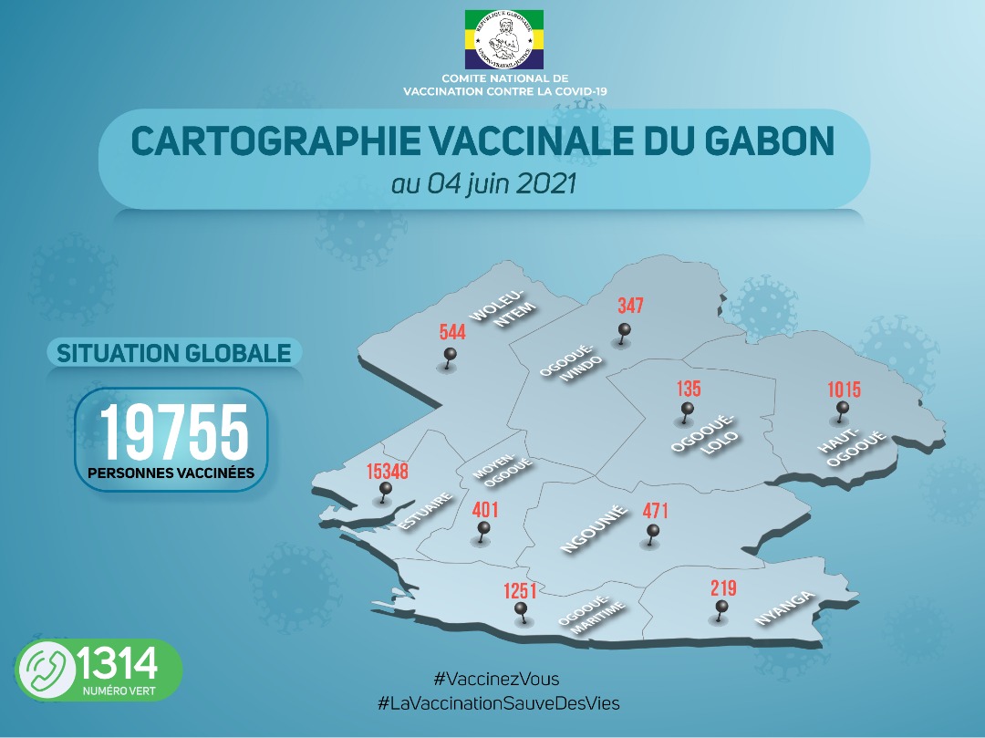 Le tableau sur la situation vaccinale au Gabon 