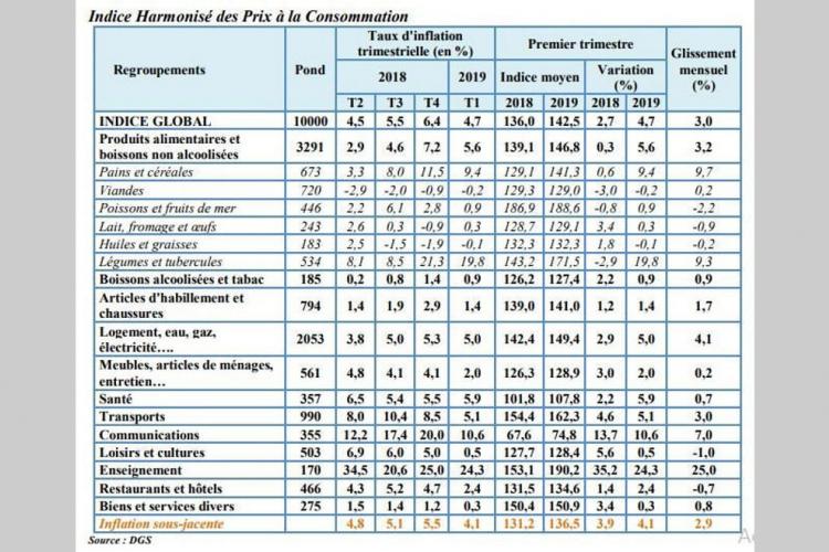 Conjoncture 1er trimestre 2019 : Tout flambe !