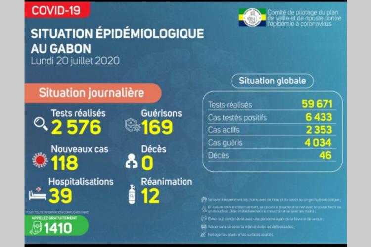 Covid-19 : quand les chiffres alarment un peu