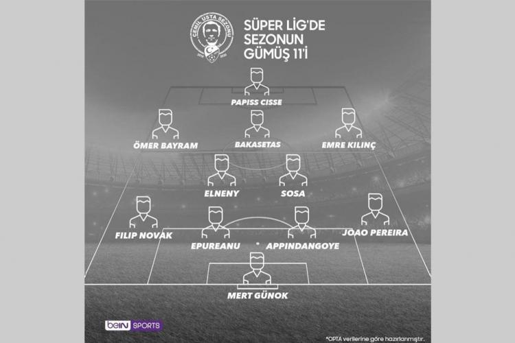 Süper Lig : Appindangoye dans l'équipe-type de la saison