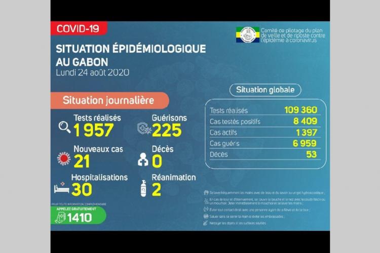 Gabon : 21 nouveaux cas sur une période de trois jours