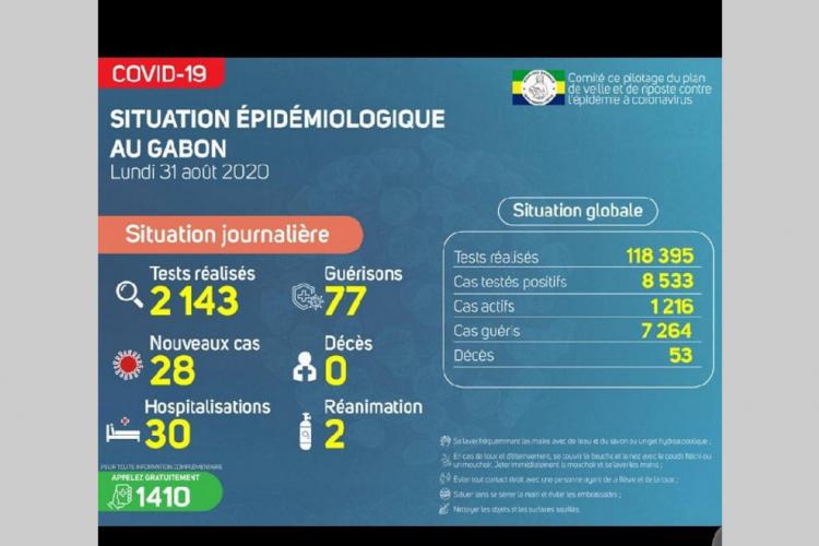 Covid-19 : la maladie progresse à Port-Gentil