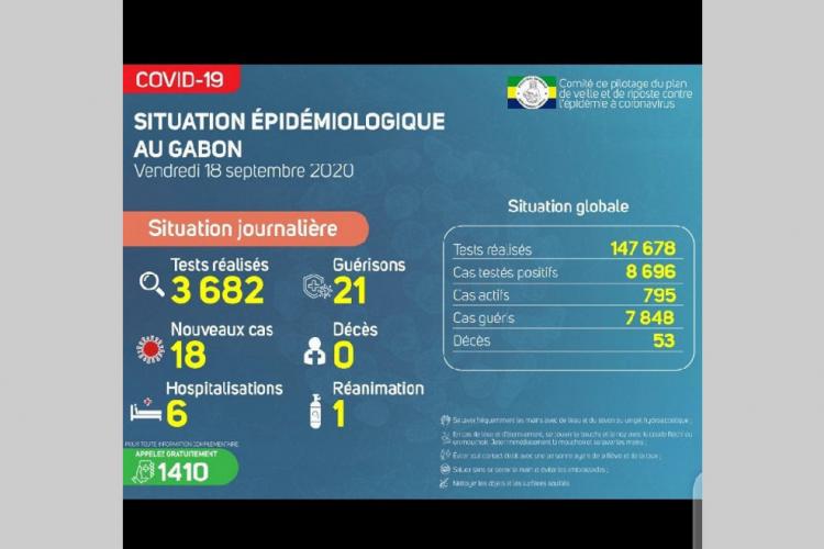 Coronavirus : forte régression des nouvelles contaminations