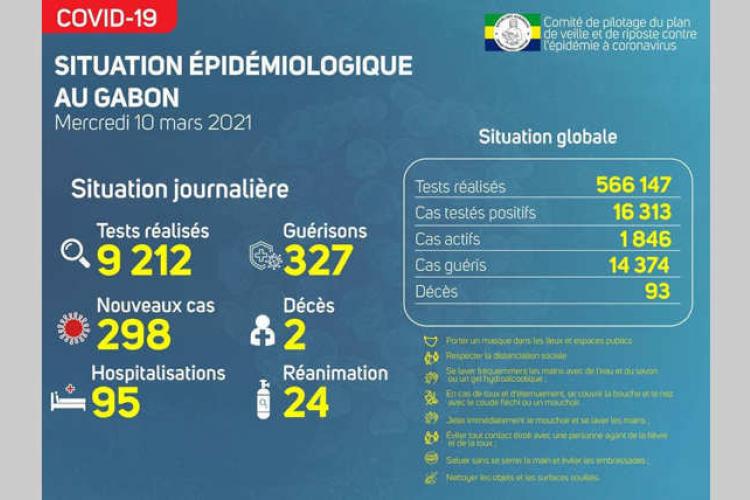 Covid-19 : en attendant l'arrivée des vaccins, encore des décès