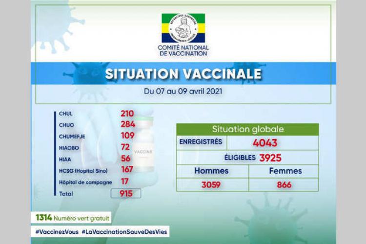 Vaccination :  déjà 3 925 volontaires !