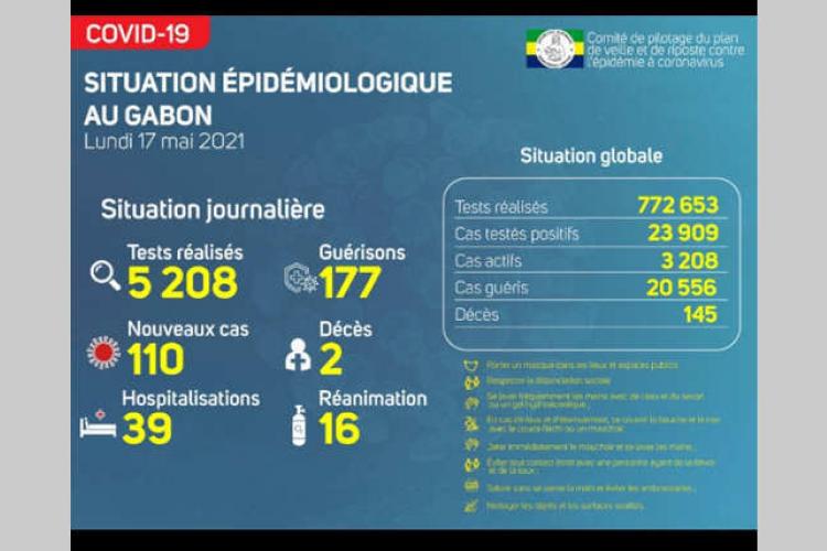 Covid : plus de 100 nouveaux cas et 2 décès