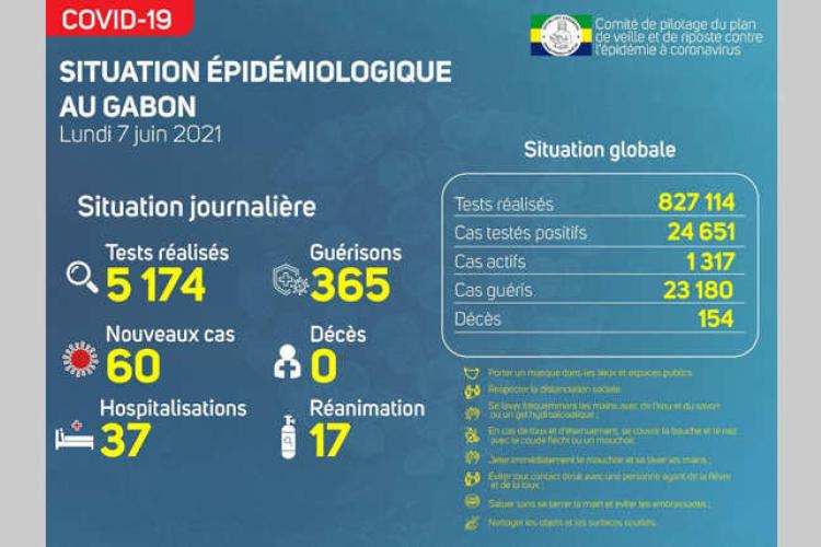 Covid-19 : La maladie se stabilise