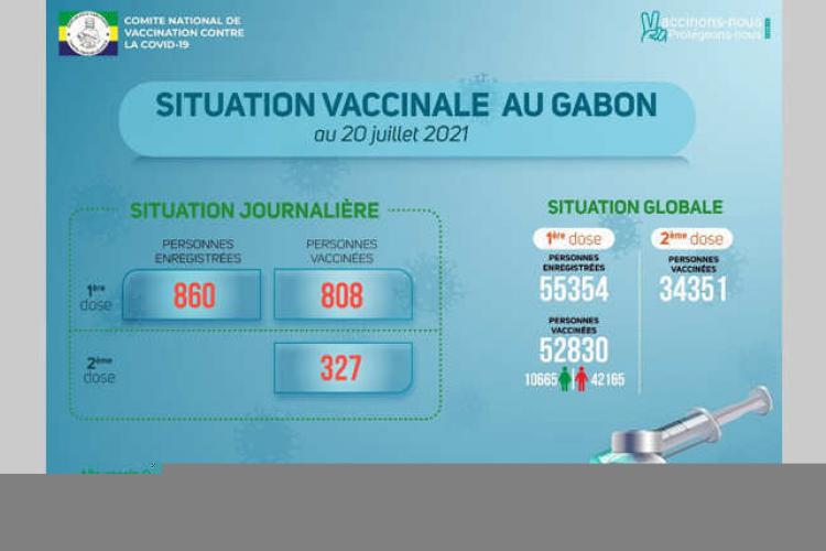 Gabon : 52 830 personnes vaccinées