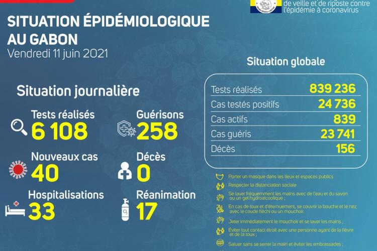 La situation épidémiologique du vendredi 11 juin 2021