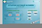 Gabon : 52 830 personnes vaccinées